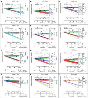 Dose dependency of aliquot sizes and age models from modern alluvial fan deposits of Helan Mountain, China